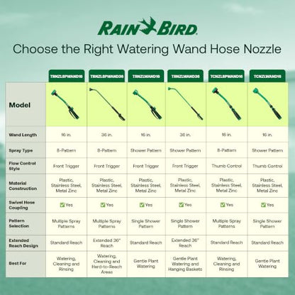 Rain Bird TRNZL8PWAND16 Watering Wand Garden Hose Nozzle, 16 Inch - size: 16 Inches