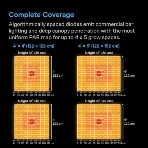 AC Infinity IONFRAME A7, 700W Full Spectrum LED Grow Light, 4x5 Coverage - size: 4x5, 700W
