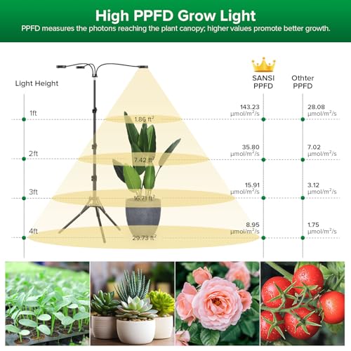 SANSI Grow Light for Indoor Plants, 30W 3-Head Tripod Stand Plant Light - color: Black-3-Head