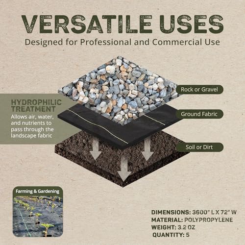 Dewitt Sunbelt Heavy-Duty Weed Barrier Fabric 3.2 oz, 6 x 300 Feet, 5-Pack - size: 5 Pack, style: 6' x 300'