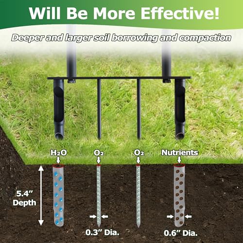 Core Aerator Lawn Tool, Plug Aerator for Hard Soil, Auto-Eject, No-Clog