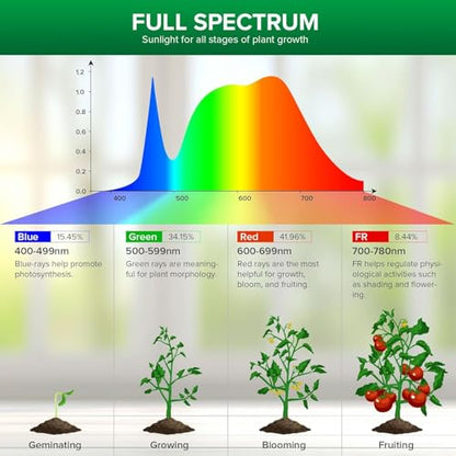 SANSI Dimmable Grow Light Bulb, 10W Full Spectrum with Remote Control - size: PPFD 97