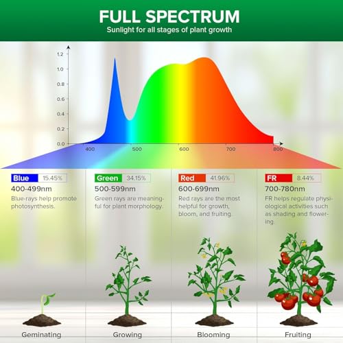 SANSI Dimmable Grow Light Bulb, 10W Full Spectrum with Remote Control - size: PPFD 97