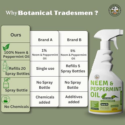 Neem Oil Spray for Plants with Peppermint - Makes 320 Fl Oz - 20 Times Refill- DIY Kit 16 Oz | Indoor & Outdoor Leaf Wash & Shiner, Multi Purpose