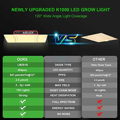 AGLEX K1000 LED Grow Light, Grow Light with Daisy Chain & Dimmable, Full Spectrum Plant Grow Lights for Hydroponic Indoor Plants Seeding - size: K1000