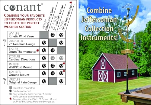 Conant Jeffersonian Rain Gauge 2nd Generation (#VRG7-2LFB)