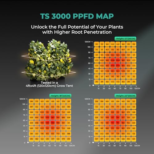 MARS HYDRO 420W TS3000 Led Grow Lights for Indoor Plants - size: 26.5" × 21.9"