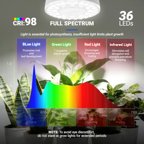 Barrina OG03C Rechargeable Puck Grow Light, 5200mAh, 5000K, 1 Pack, White - color: White, size: 1 Pack