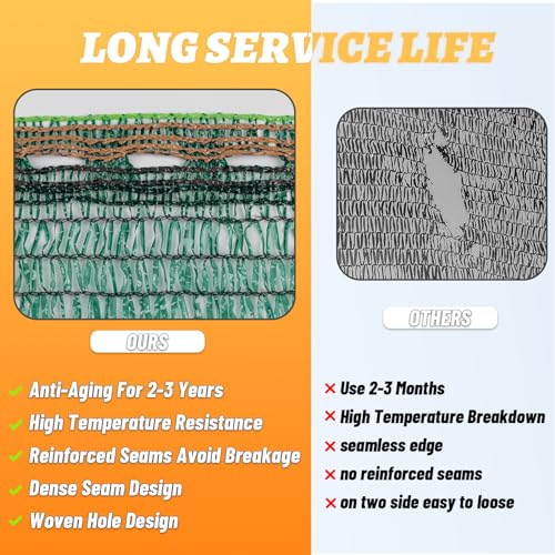 Cool Area Sun Shade Cloth Shade Net for Garden, 40% 8x20ft, Dark Green - color: 40% Shade-Dark Green, size: 8FTx20FT