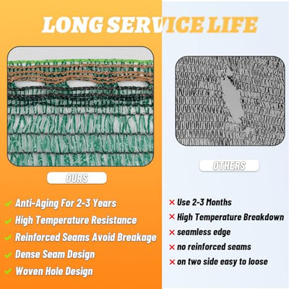 Cool Area Sun Shade Cloth Shade Net for Garden, 40% 8x20ft, Dark Green - color: 40% Shade-Dark Green, size: 8FTx20FT