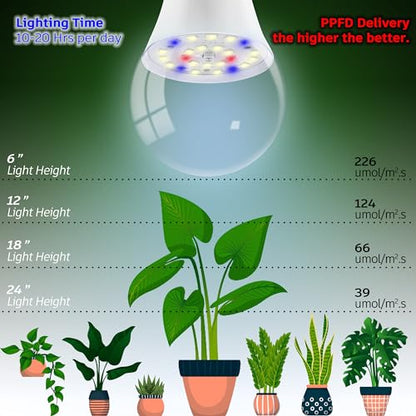 ALIDE Full Spectrum Led Grow Light Bulb for Indoor Plants E17 Intermediate - size: E17