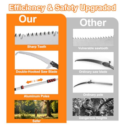 AgiiMan 26FT Reach Pole Saw for Tree Trimming, Sturdy Oval Telescoping Pole