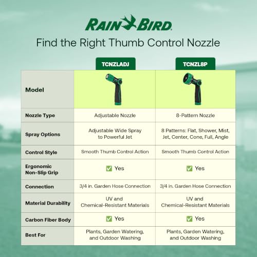 Rain Bird TCNZL8P Garden Hose Nozzle - 8 Pattern Thumb Control Water Spray - size: 8-Pattern
