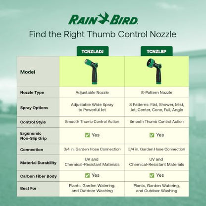 Rain Bird TCNZL8P Garden Hose Nozzle - 8 Pattern Thumb Control Water Spray - size: 8-Pattern