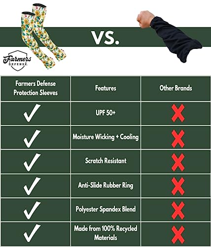 FARMER'S DEFENSE Gardening Arm Sleeves|UV Cooling Protective Sleeve Women & Men|Anti-Scratch Cover Sun UPF Outdoor Protection - Black - XS - color: Black, size: X-Small