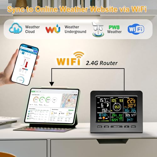 Urageuxy Weather Station with WiFi for Home