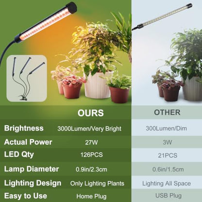 Gamechanger! FECiDA 27W Bright Clip Grow Lights for Seed Starting, Bonsai - size: 3-Tubes