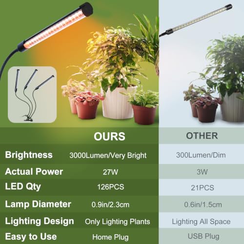 Gamechanger! FECiDA 27W Bright Clip Grow Lights for Seed Starting, Bonsai - size: 3-Tubes