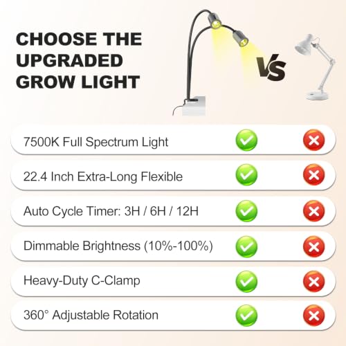 Grow Light for Indoor Plants 7500K Full Spectrum Plant Growing Lamp