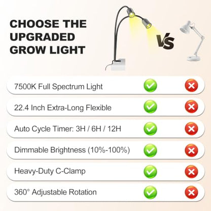 Grow Light for Indoor Plants 7500K Full Spectrum Plant Growing Lamp