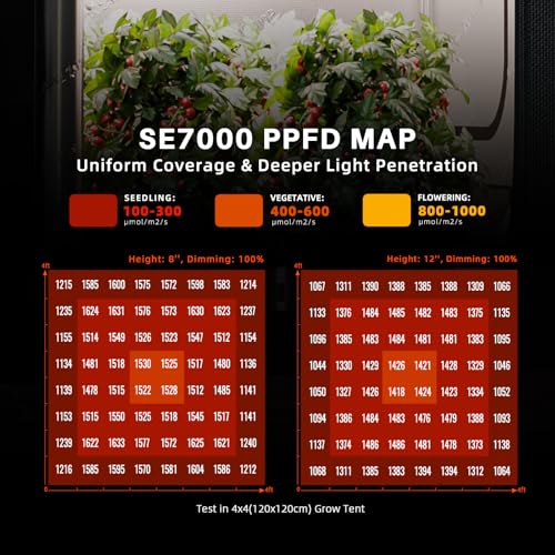 Spider Farmer SE7000 Commercial LED Grow Light, App Controlled & Osram Red - size: 5x5 Coverage-730W