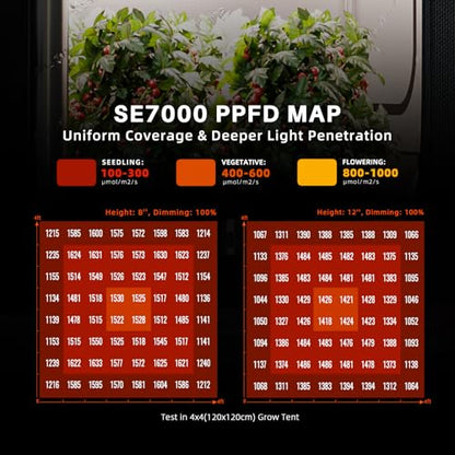 Spider Farmer SE7000 Commercial LED Grow Light, App Controlled & Osram Red - size: 5x5 Coverage-730W