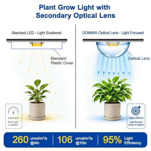 Under Shelf Grow Light, Auto Timer, Dimmable, Daylight White, 1-Pack - color: Daylight White
