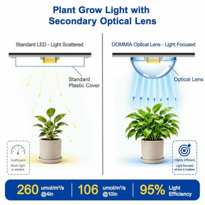 Under Shelf Grow Light, Auto Timer, Dimmable, Daylight White, 1-Pack - color: Daylight White