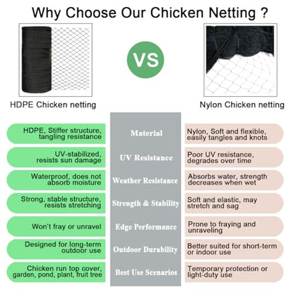 Bird Netting for Chicken Coop 25x100 FT, 1" Chicken Run Cover Net - size: 25x100 FT