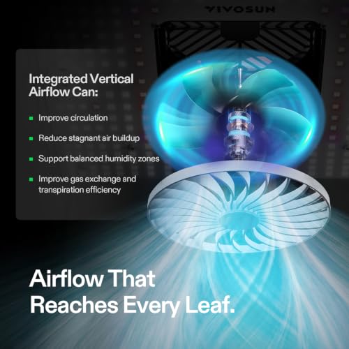 VIVOSUN AeroLight 240W LED Grow Light, Full Spectrum Plant Light with Fan - size: 2x4