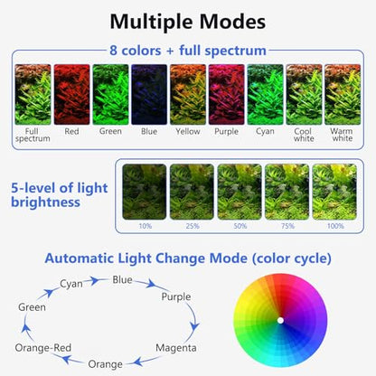 fishkeeper Clip On Aquarium Light, 24/7 Mode Fish Tank Light with Timer - size: For 7.87-12.99 inch Fish Tanks