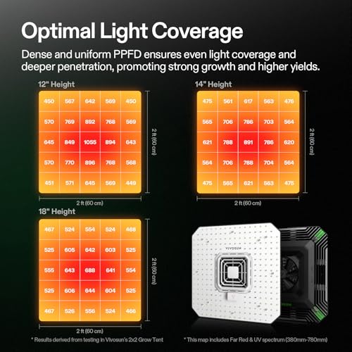 VIVOSUN AeroLight A100 100W LED Grow Light with Fan & Tunable Spectrum - size: 2.1x2.1