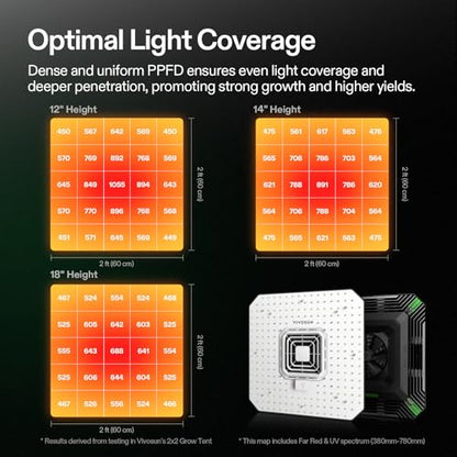 VIVOSUN AeroLight A100 100W LED Grow Light with Fan & Tunable Spectrum - size: 2.1x2.1