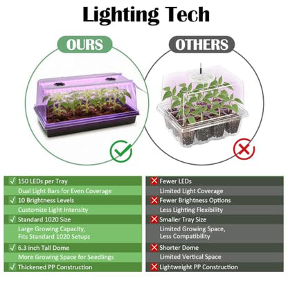 4-Pack 1020 Seed Starter Tray with Grow Light & 6.3" Tall Humidity Dome - size: 4p 1020Trays+6.3''Domes+Lights