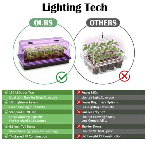 4-Pack 1020 Seed Starter Tray with Grow Light & 6.3" Tall Humidity Dome - size: 4p 1020Trays+6.3''Domes+Lights