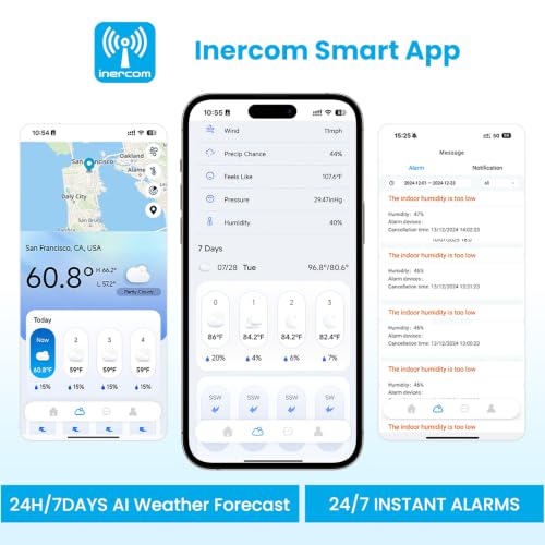 Sainlogic 5G/2.4G WiFi Weather Station with 24/7 AI Weather Forecast, Weather Stations Wireless Indoor Outdoor, UV, Rain Gauge, Wind Speed/Direction, App Alerts, 2 Years Data Export