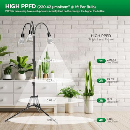 SANSI 90W Full Spectrum LED Tripod Grow Light 5000K 660nm Replaceable Bulbs