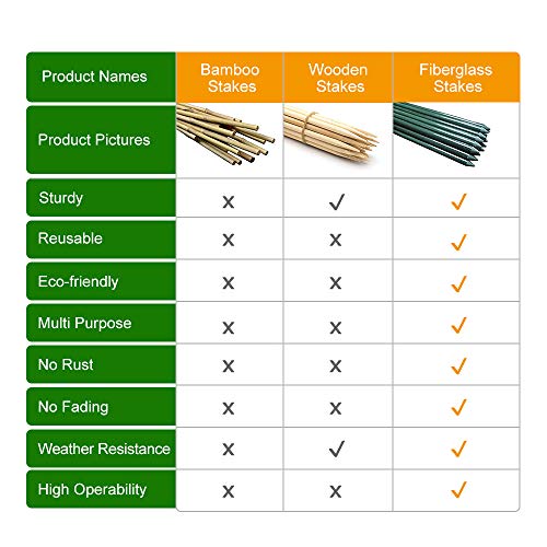5ft Garden Stakes 20pack, 1/4'' Diameter Plant Stakes, Never Rust for Plant Support Poles, Green(60inch) - size: 1/4'' Dia x 5Ft Height (20 packs)
