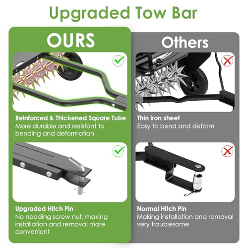 Seeutek 40Inch Tow Behind Spike Aerator - Heavy Duty Rolling Lawn Aerators