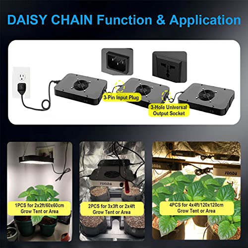 FECiDA Dimmable LED Grow Tent Light for 2x2 ft Coverage - size: 130 Watt