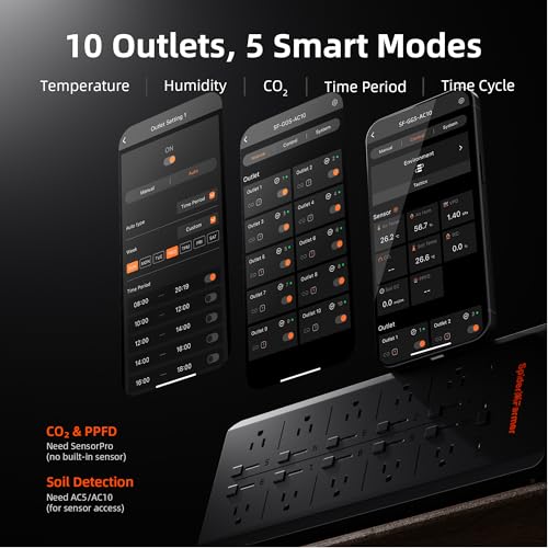 Spider Farmer GGS AC10 Power Strip Kits 10 AC APP-Based Controls Outlets - size: 10 Outlets