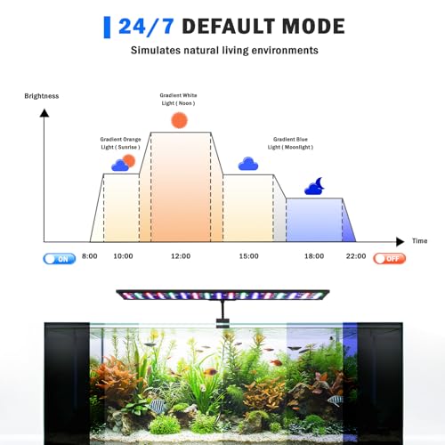 AQQA Clip On Aquarium Light, 24/7 & DIY Mode Full Spectrum Fish Tank Light