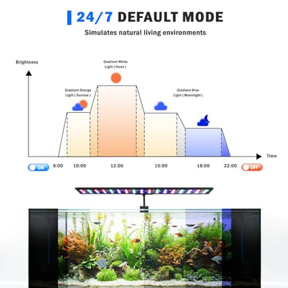 AQQA Clip On Aquarium Light, 24/7 & DIY Mode Full Spectrum Fish Tank Light