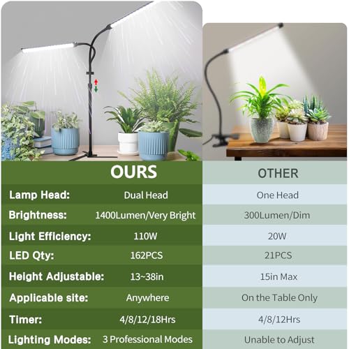 Professional Grow Lights for Indoor Plants Growing, Full Spectrum
