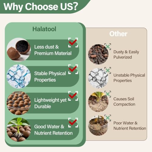 Halatool 2LB Leca Clay Pebbles for Plants, 4-16mm Hydro Balls for Drainage - size: 2LB