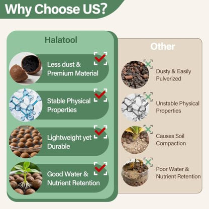 Halatool 2LB Leca Clay Pebbles for Plants, 4-16mm Hydro Balls for Drainage - size: 2LB