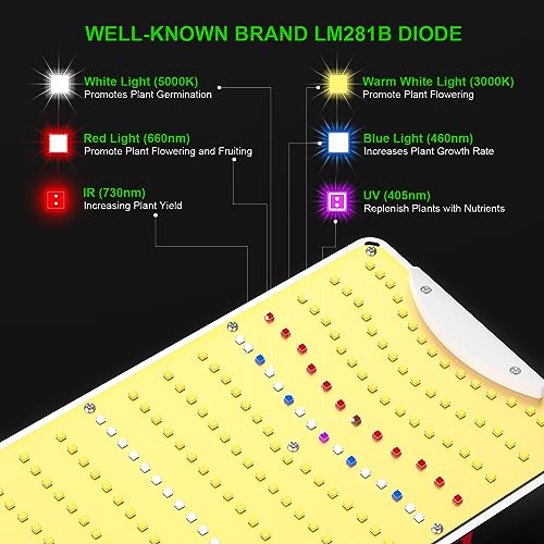 AGLEX K1000 LED Grow Light, Grow Light with Daisy Chain & Dimmable, Full Spectrum Plant Grow Lights for Hydroponic Indoor Plants Seeding - size: K1000