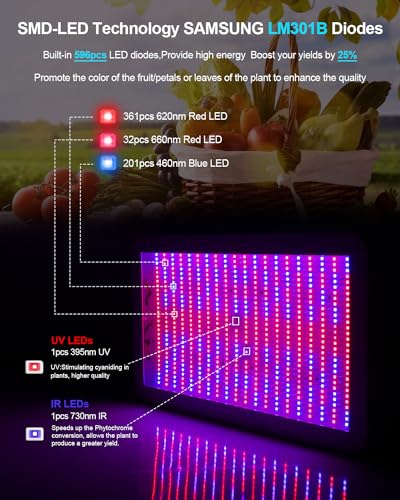 KOSCHEAL KS2000 230W LED Grow Light, 2.8 µmol/J Full Spectrum - color: Creamy White