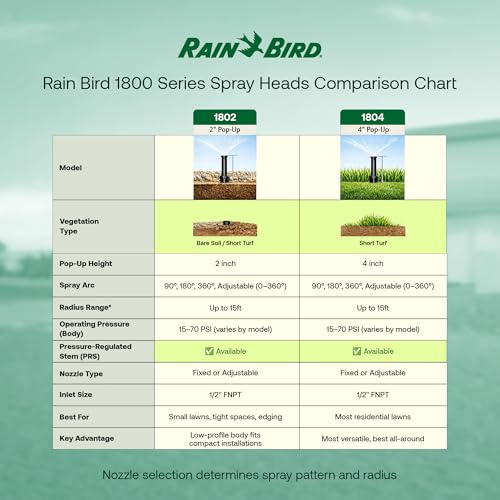 Rain Bird 1804APPRS Pressure Regulated 4 Inch Pop Up Sprinkler Head 4 Pack - size: 4 Pack