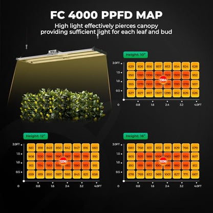 Mars Hydro 2x4 Smart Grow Tent Kit FC-4000 Grow Light Indoor Plant Growing - size: 48" × 24" × 70"